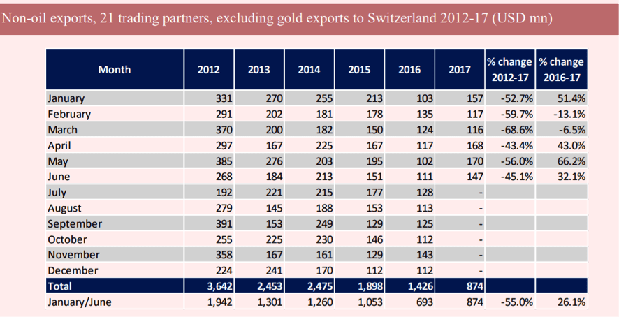 Source: Torino Capital, UN COMTRADE.